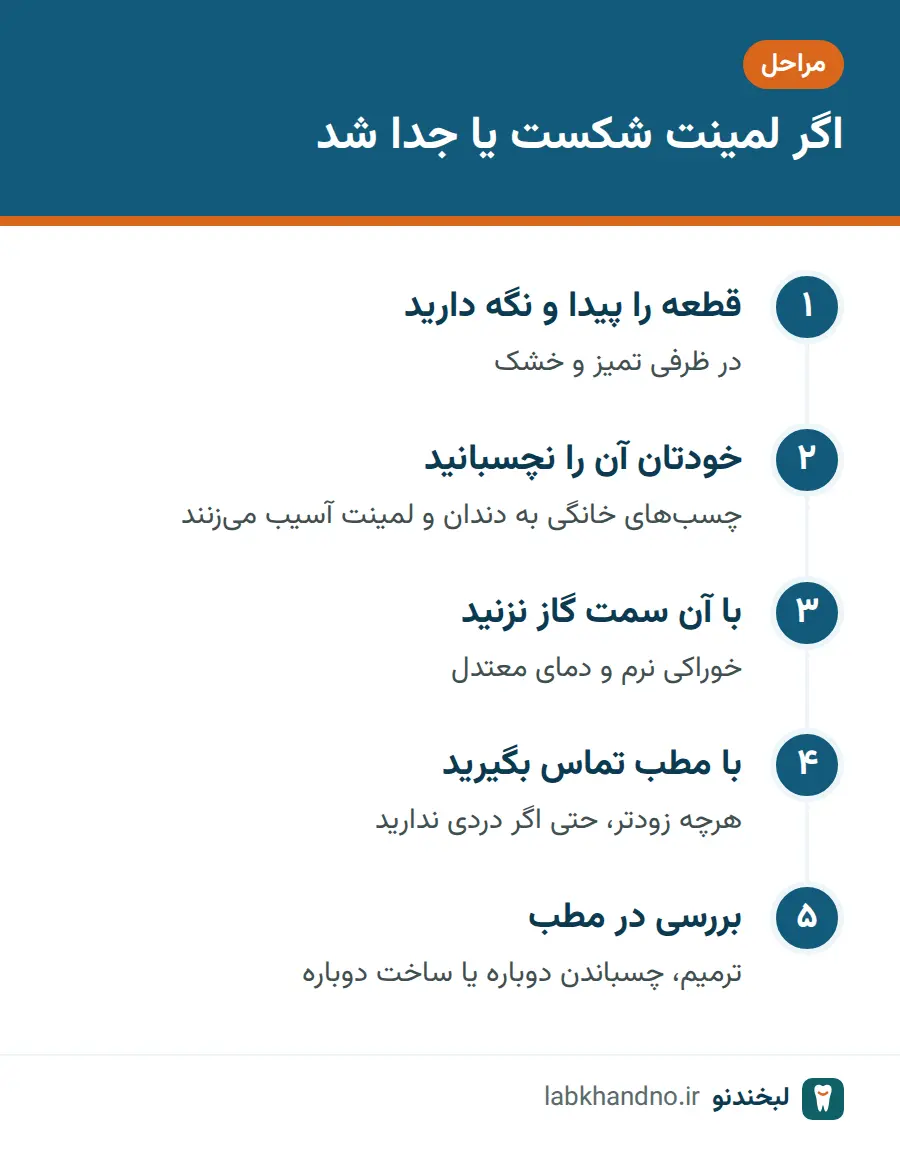 مراحل اقدام فوری پس از شکستن لمینت یا جدا شدن آن
