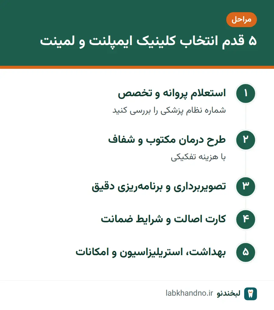 پنج قدم انتخاب کلینیک ایمپلنت و لمینت