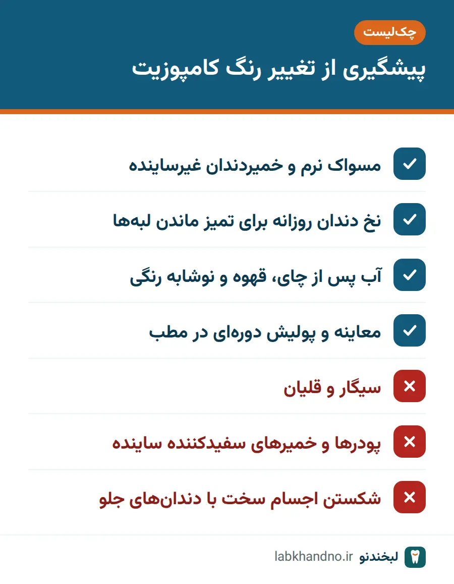 چکلیست پیشگیری از تغییر رنگ کامپوزیت دندان