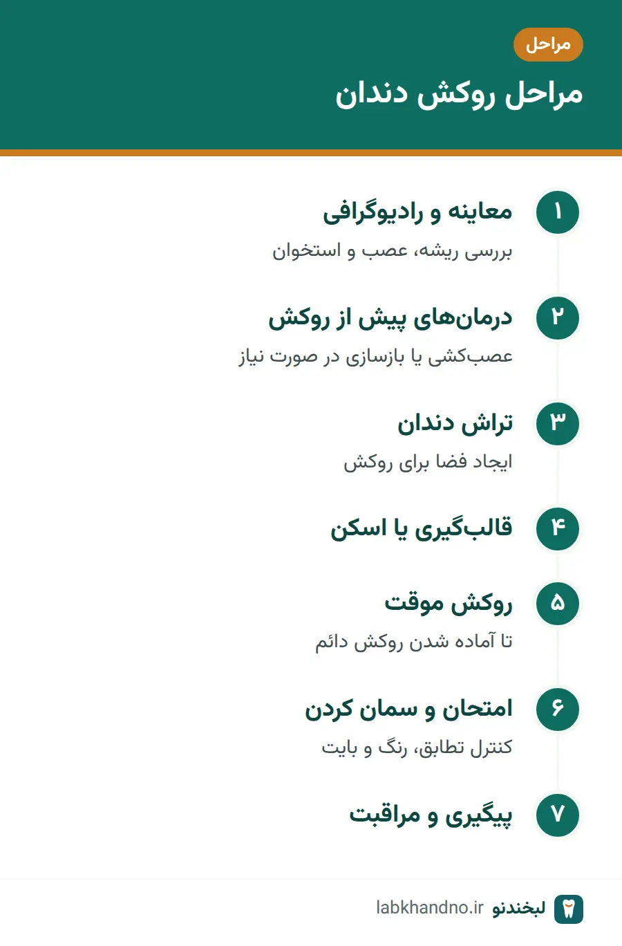 مراحل انجام روکش دندان از معاینه تا سمان کردن