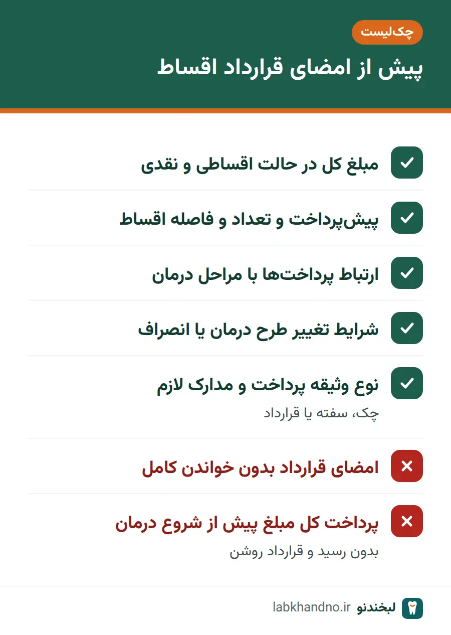 چکلیست نکات پیش از امضای قرارداد پرداخت اقساطی دندانپزشکی
