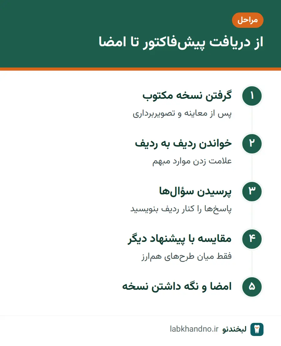 مراحل بررسی پیش فاکتور دندانپزشکی پیش از امضا