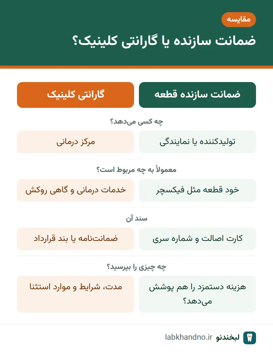 مقایسه ضمانت سازنده قطعه ایمپلنت و گارانتی کلینیک