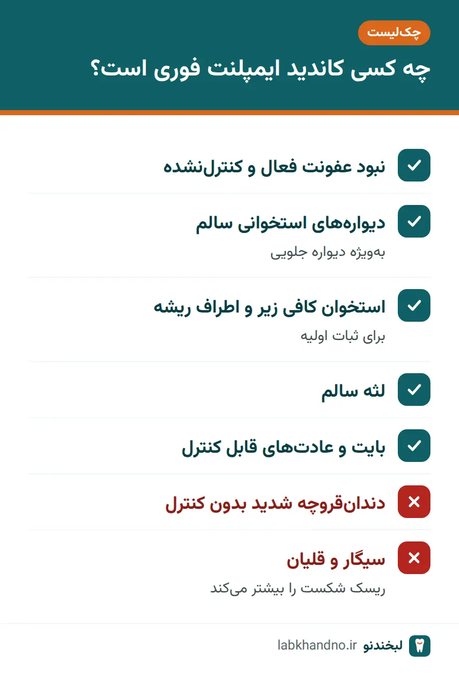 فهرست شرایط مناسب و نامناسب برای ایمپلنت فوری