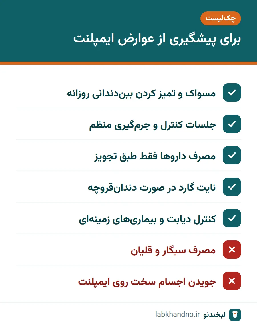چک‌لیست پیشگیری از عوارض ایمپلنت دندان