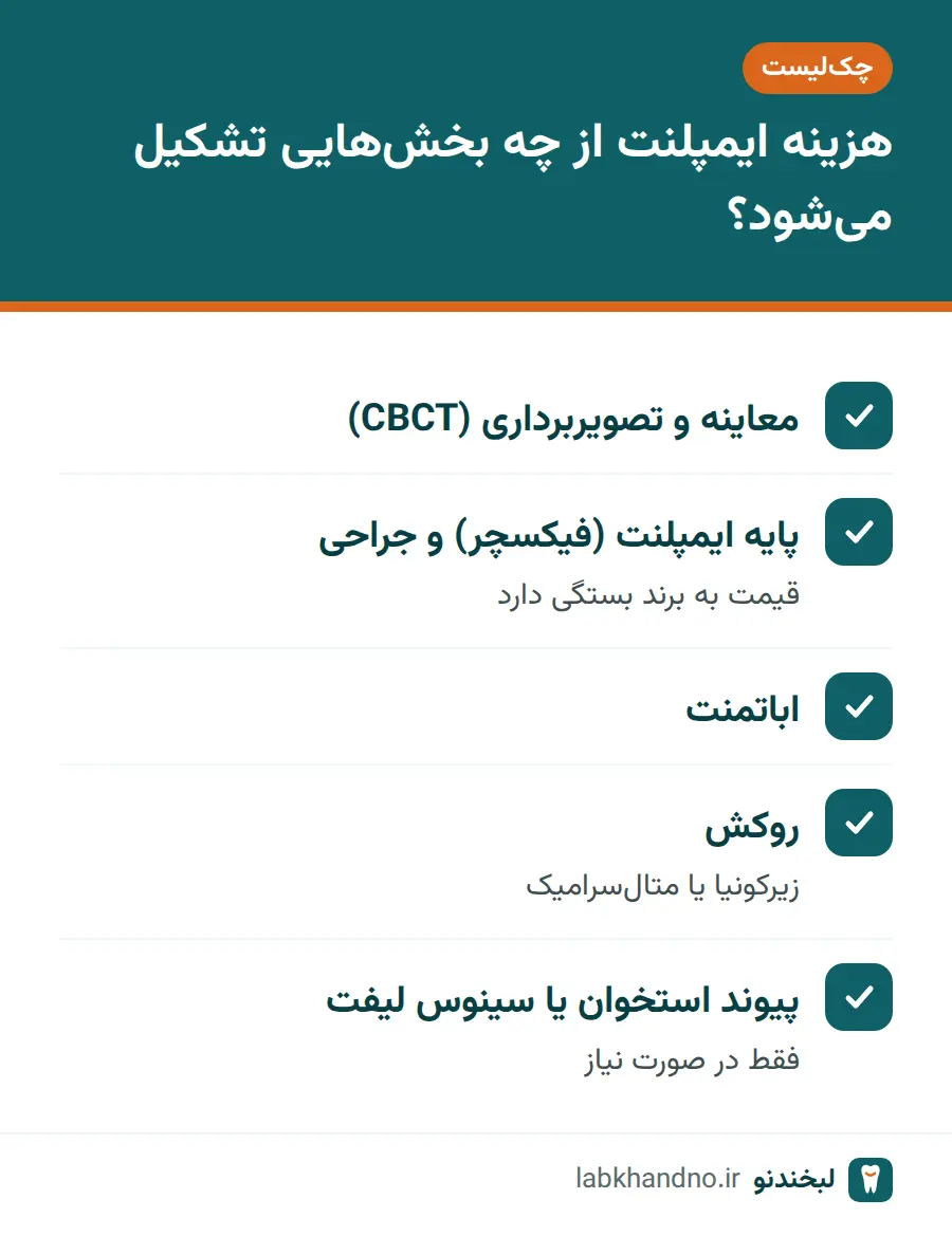 اجزای هزینه ایمپلنت دندان