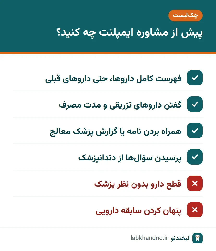 چک‌لیست آمادگی پیش از مشاوره ایمپلنت برای افراد مبتلا به پوکی استخوان