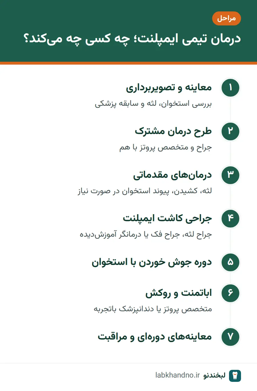 مراحل درمان تیمی ایمپلنت و نقش هر درمانگر