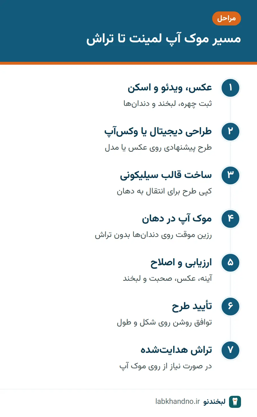 مراحل موک آپ لمینت از عکس و اسکن تا تأیید طرح و تراش