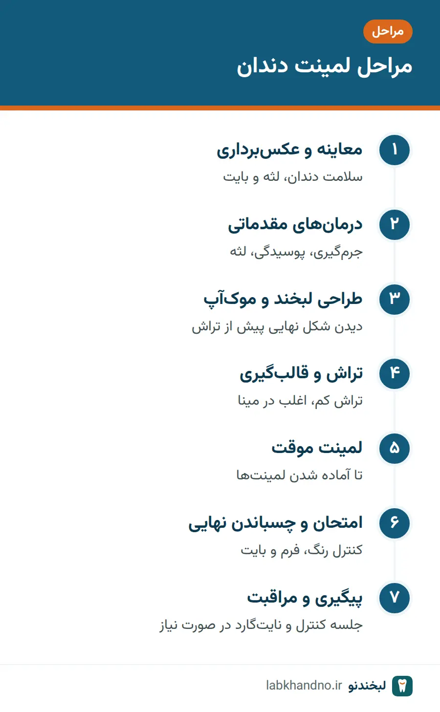 مراحل لمینت دندان از معاینه تا چسباندن نهایی