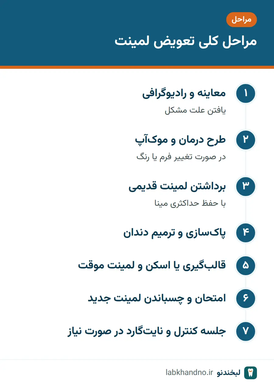 مراحل تعویض لمینت از معاینه تا چسباندن لمینت جدید