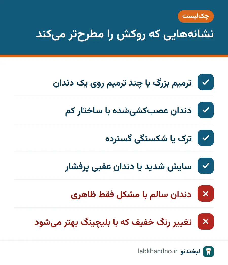 چکلیست شرایطی که روکش را به جای لمینت مطرح میکند