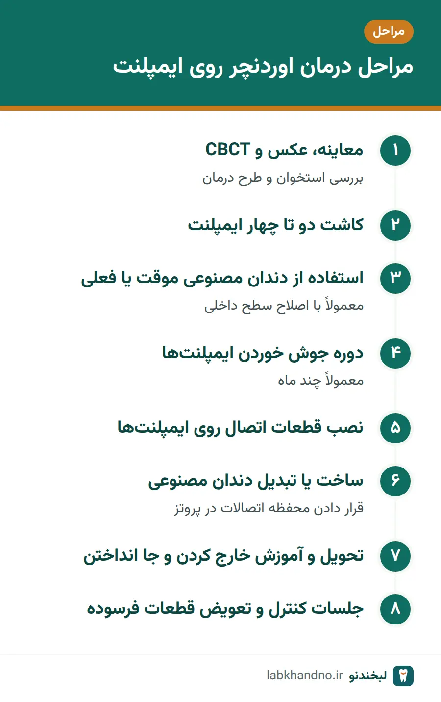 مراحل درمان اوردنچر از معاینه تا تحویل و کنترل
