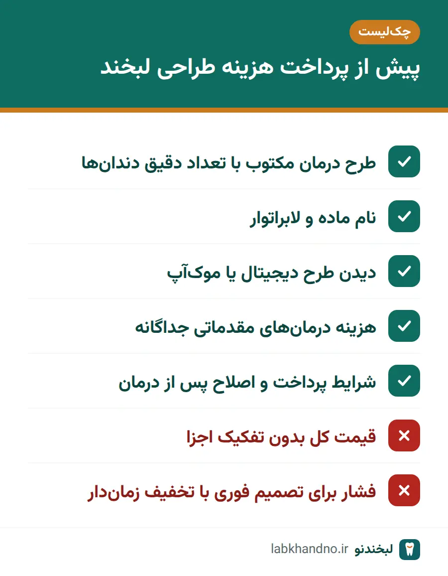 چک‌لیست بررسی پیش از پرداخت هزینه طراحی لبخند
