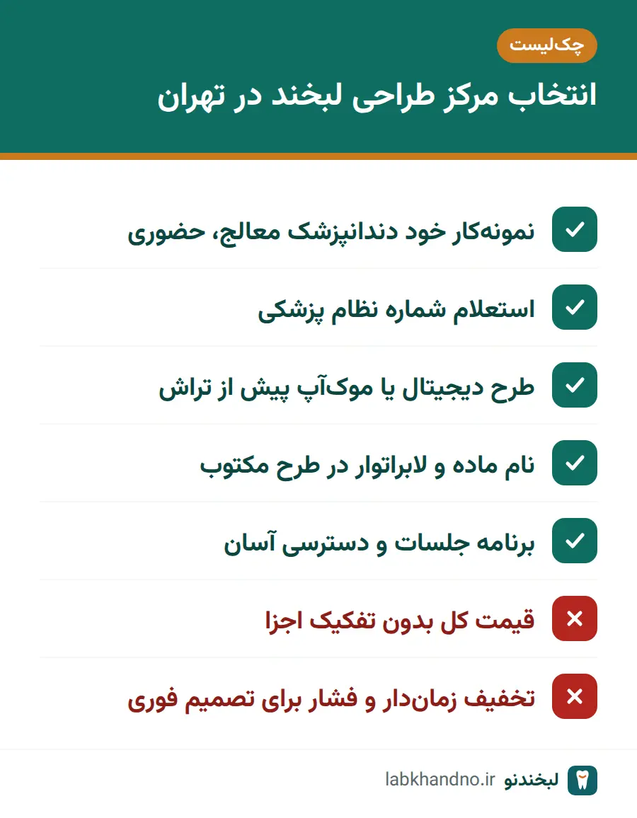چکلیست انتخاب مرکز زیبایی دندان در تهران