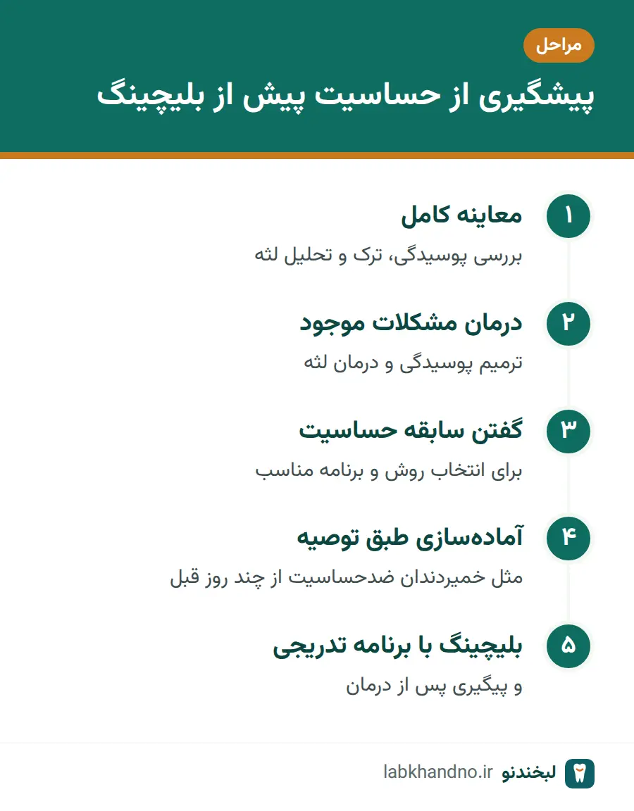 مراحل پیشگیری از حساسیت دندان پیش از بلیچینگ