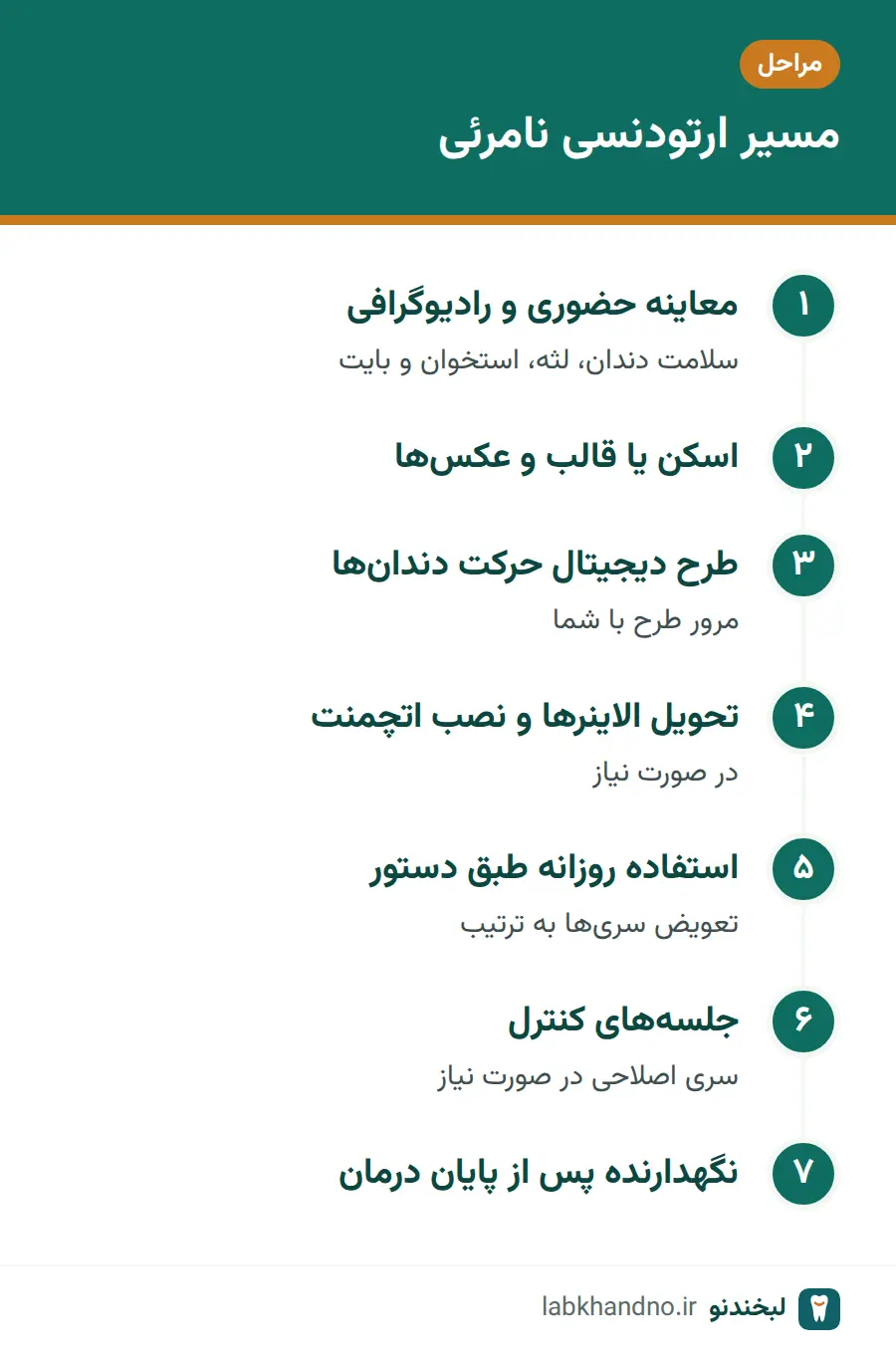 مراحل ارتودنسی نامرئی از معاینه و اسکن تا نگهدارنده