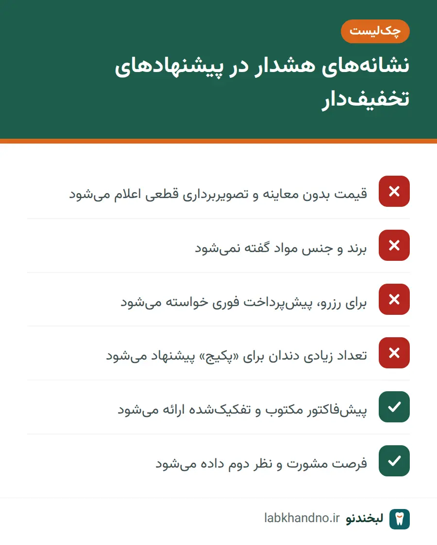 چک‌لیست نشانه‌های هشدار و نشانه‌های اطمینان در پیشنهادهای تخفیف‌دار