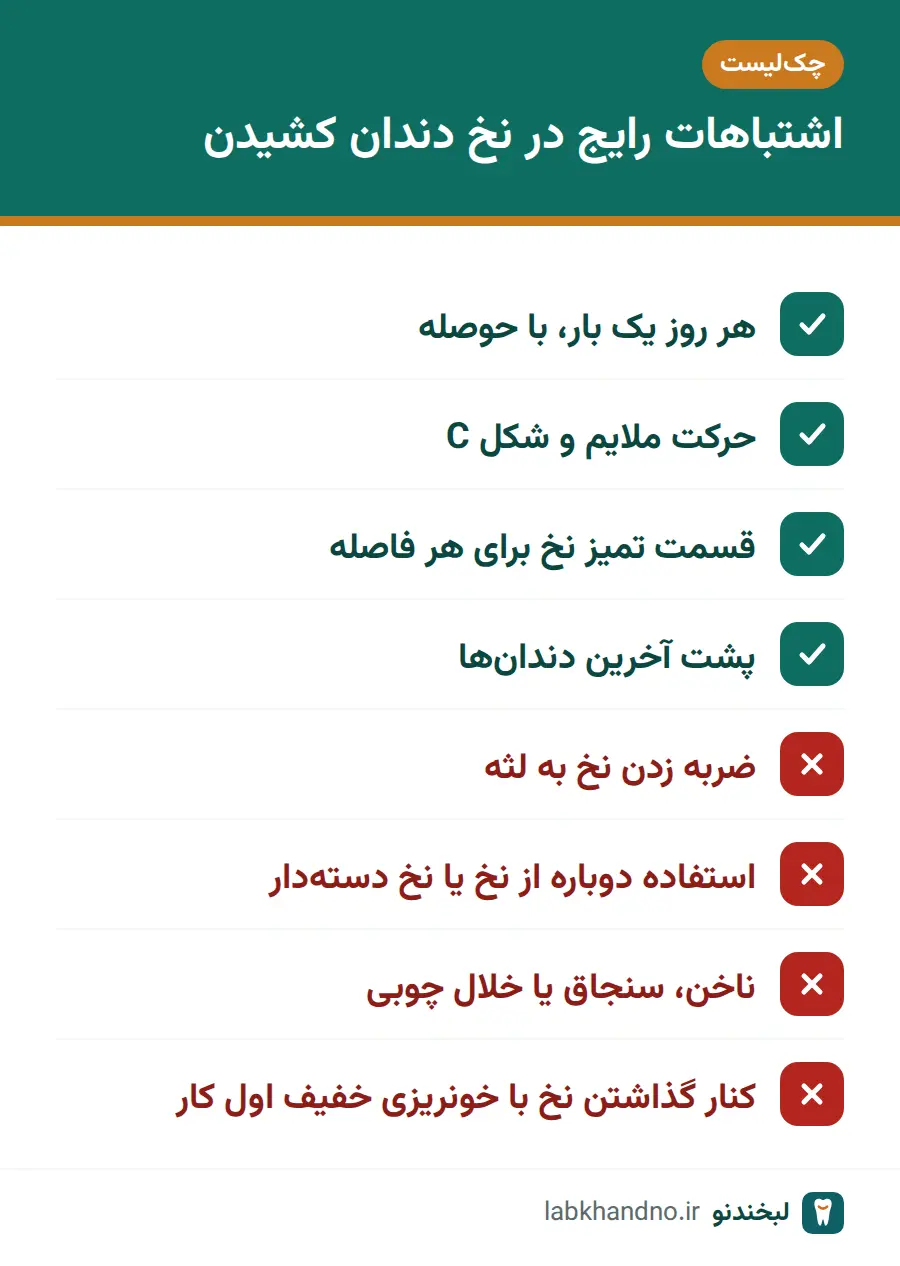 چکلیست کارهای درست و اشتباهات رایج در استفاده از نخ دندان