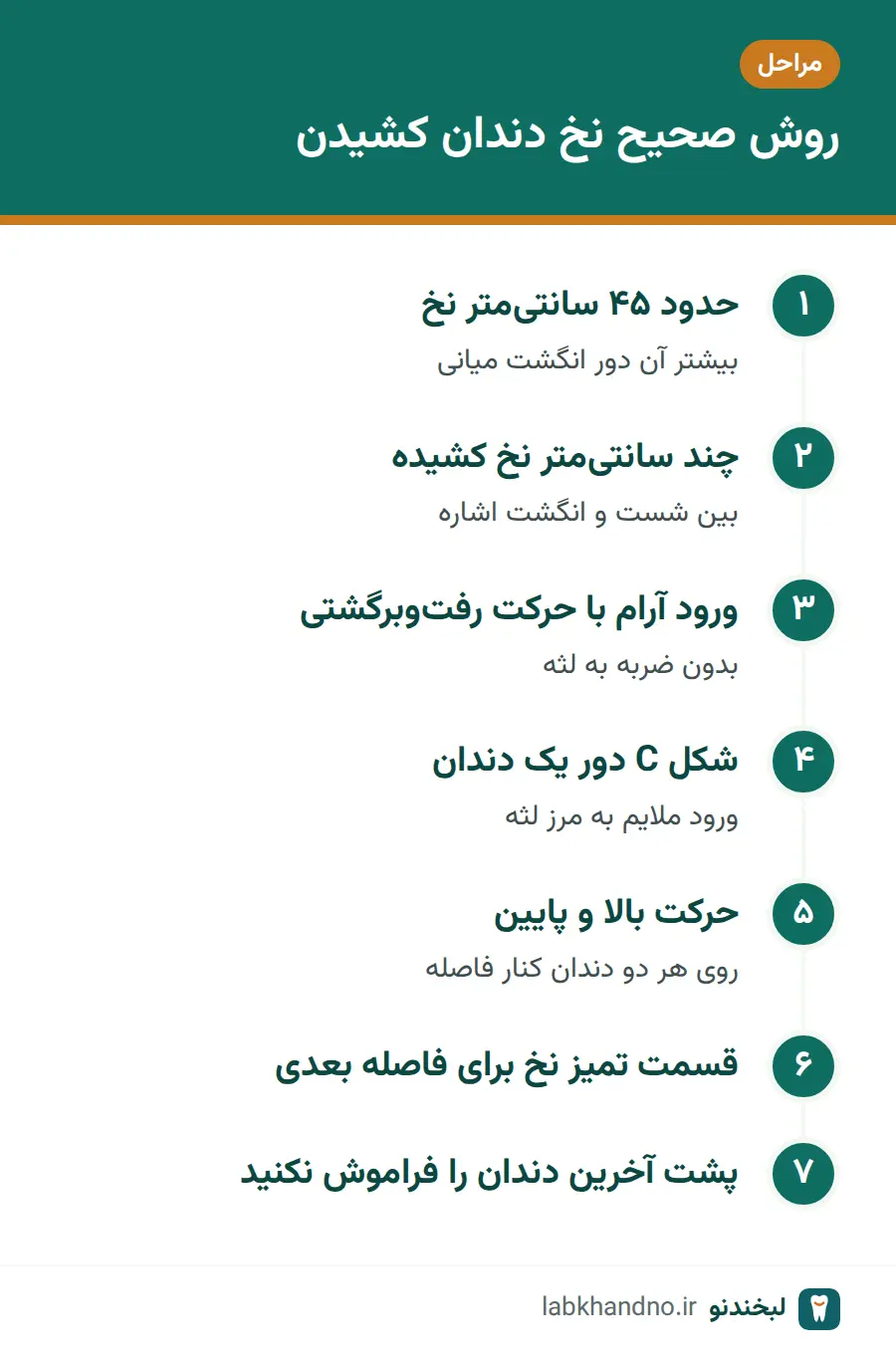 مراحل روش صحیح نخ دندان کشیدن از اندازه نخ تا تمیز کردن پشت آخرین دندان