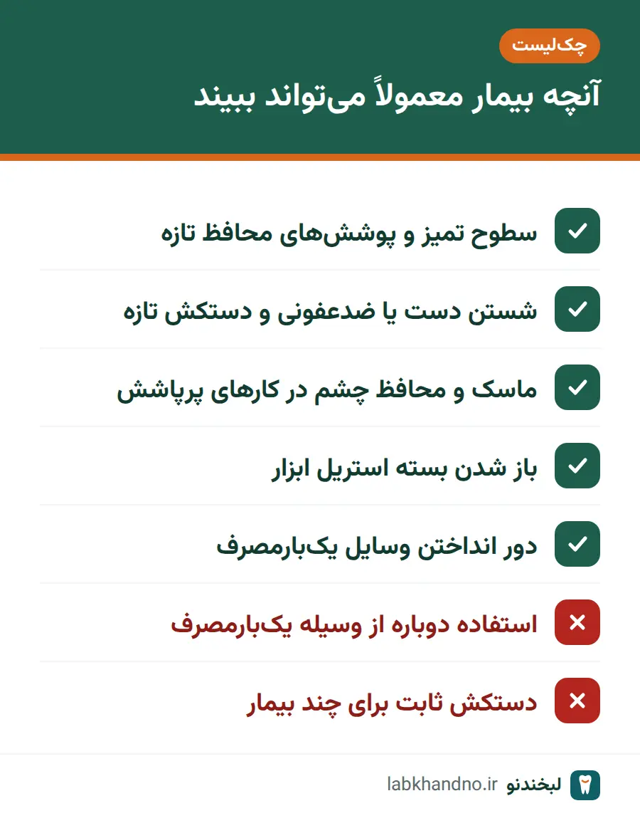 چک‌لیست نشانه‌های قابل مشاهده کنترل عفونت در مطب دندانپزشکی