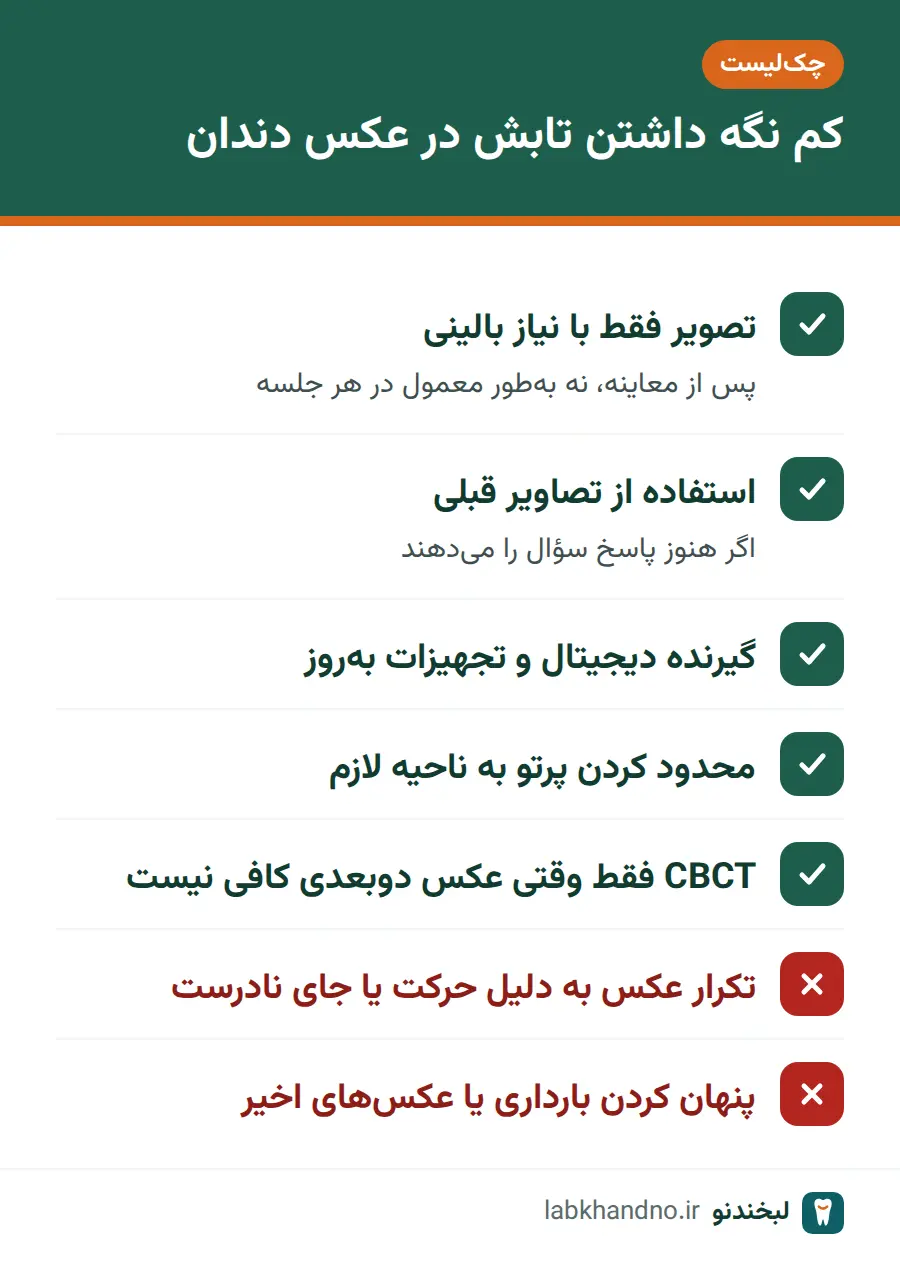 چکلیست روشهای کاهش تابش در عکس رادیولوژی دندان