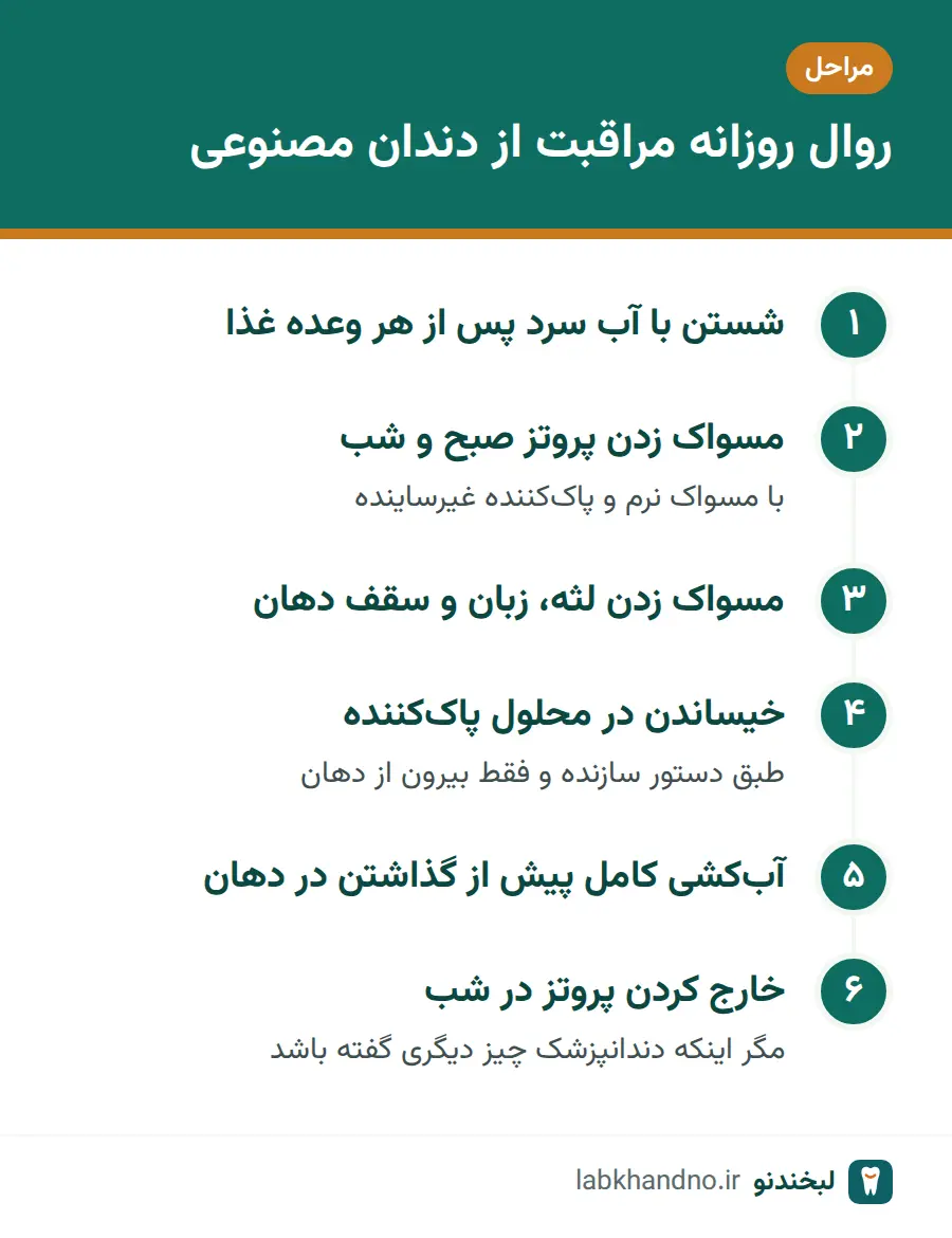 مراحل روال روزانه مراقبت از دندان مصنوعی از شستن پس از غذا تا خارج کردن در شب