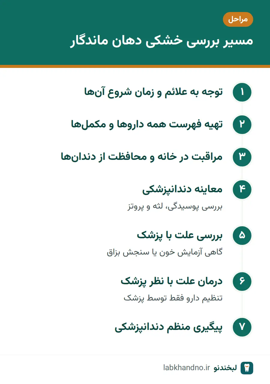 مراحل بررسی خشکی دهان ماندگار از توجه به علائم تا معاینه و پیگیری