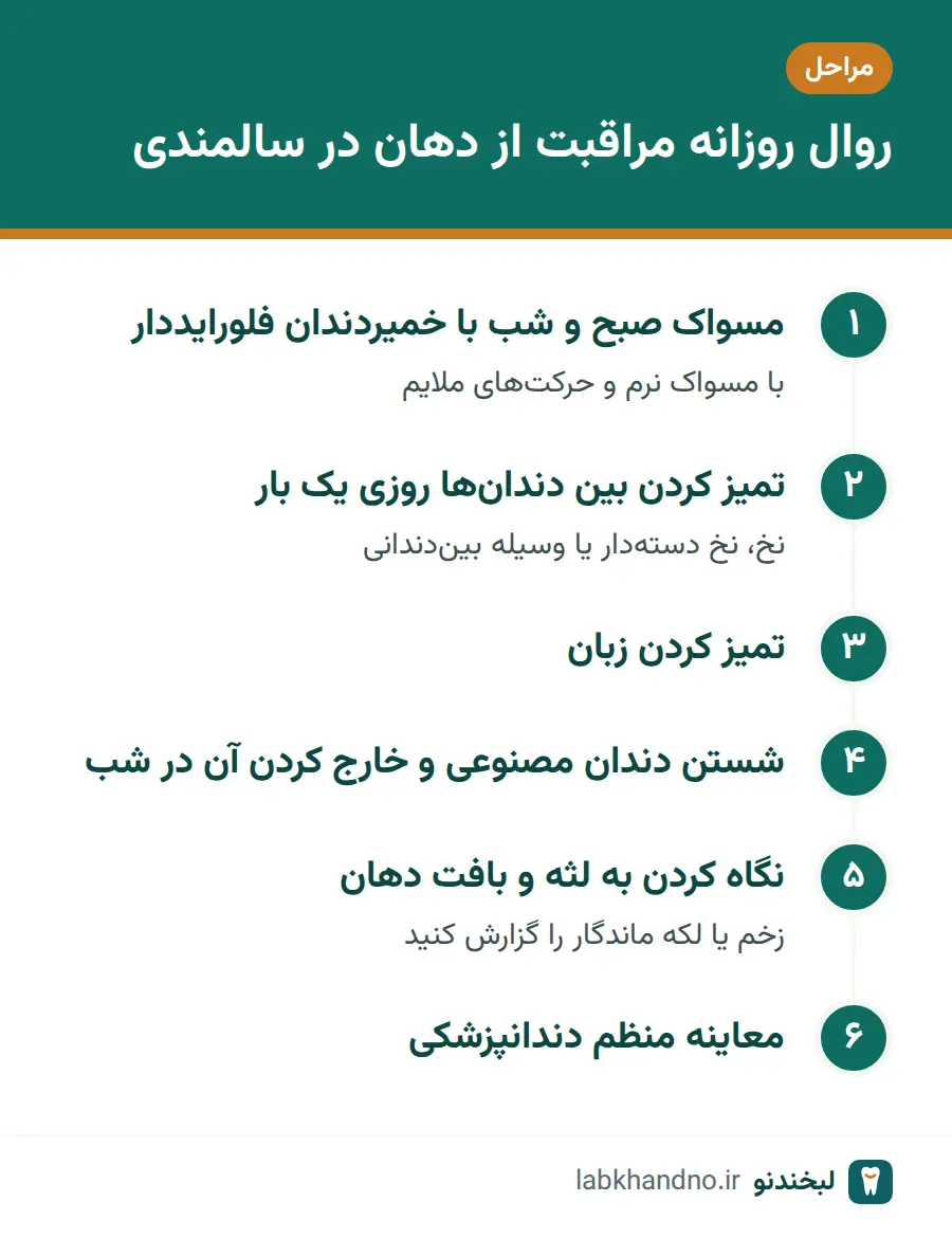مراحل روال روزانه مراقبت از دهان و دندان در سالمندان