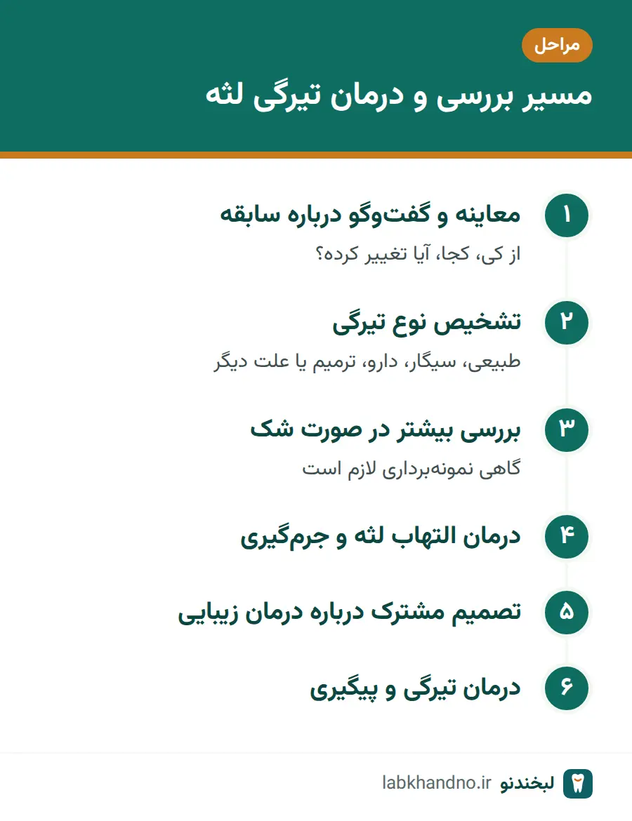 مراحل بررسی تیرگی لثه پیش از رفع تیرگی لثه برای زیبایی