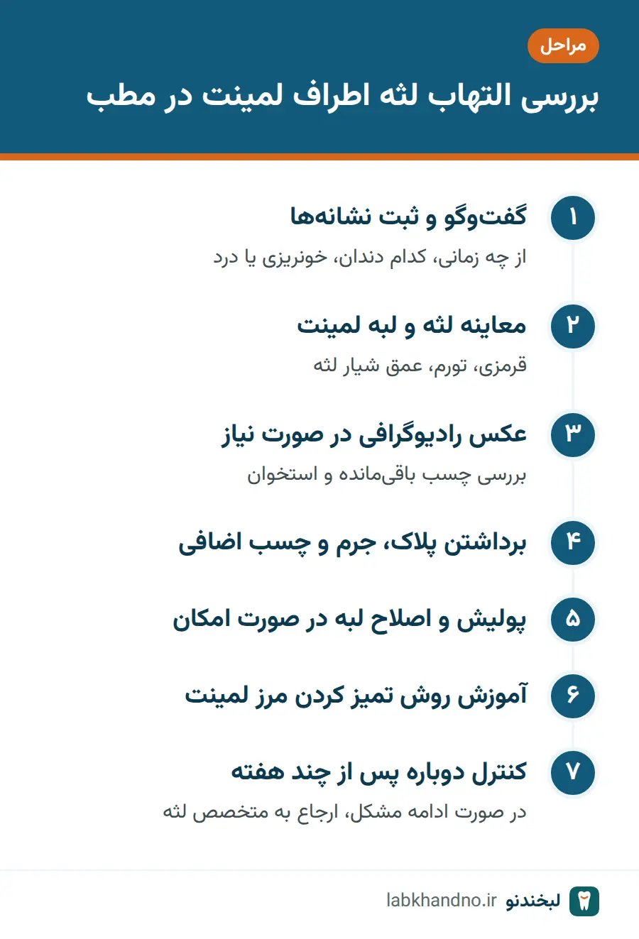 مراحل بررسی و درمان التهاب لثه اطراف لمینت در مطب دندانپزشکی