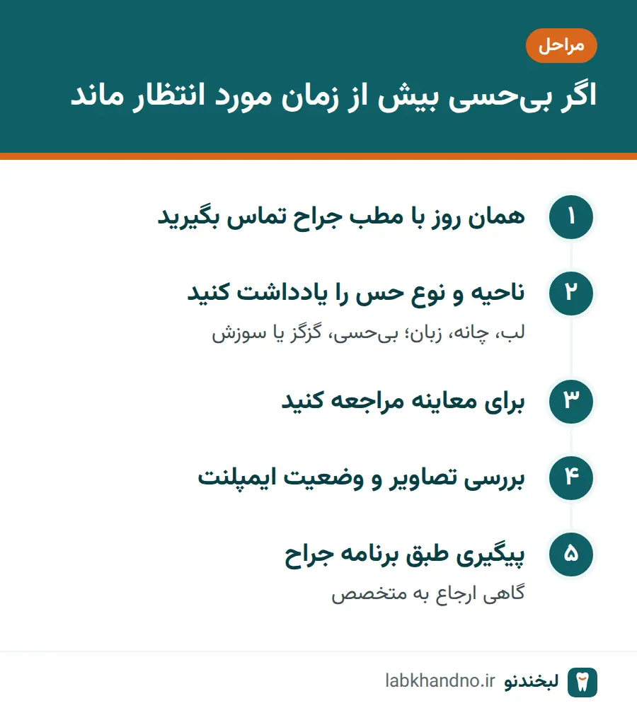 مراحل پیگیری بی حسی طولانی بعد از ایمپلنت از تماس با جراح تا معاینه و پیگیری