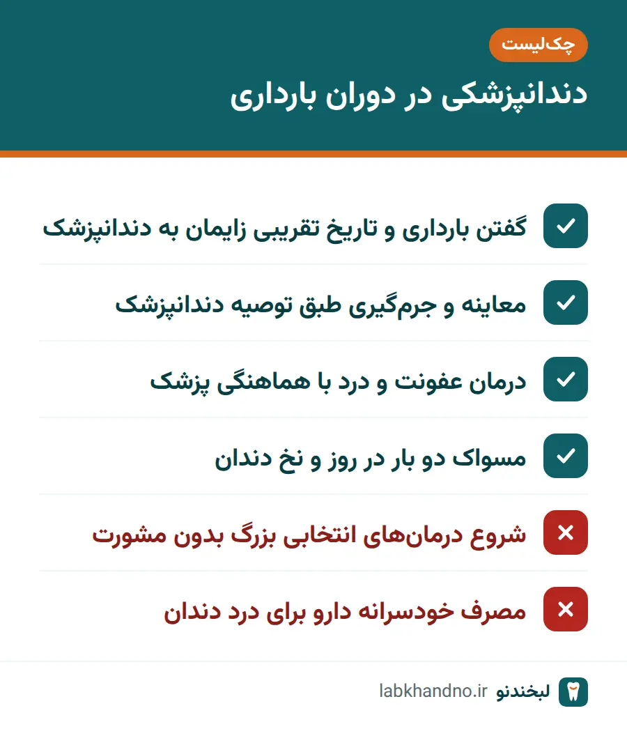 چک‌لیست مراقبت دندانپزشکی در بارداری و موکول کردن ایمپلنت در بارداری
