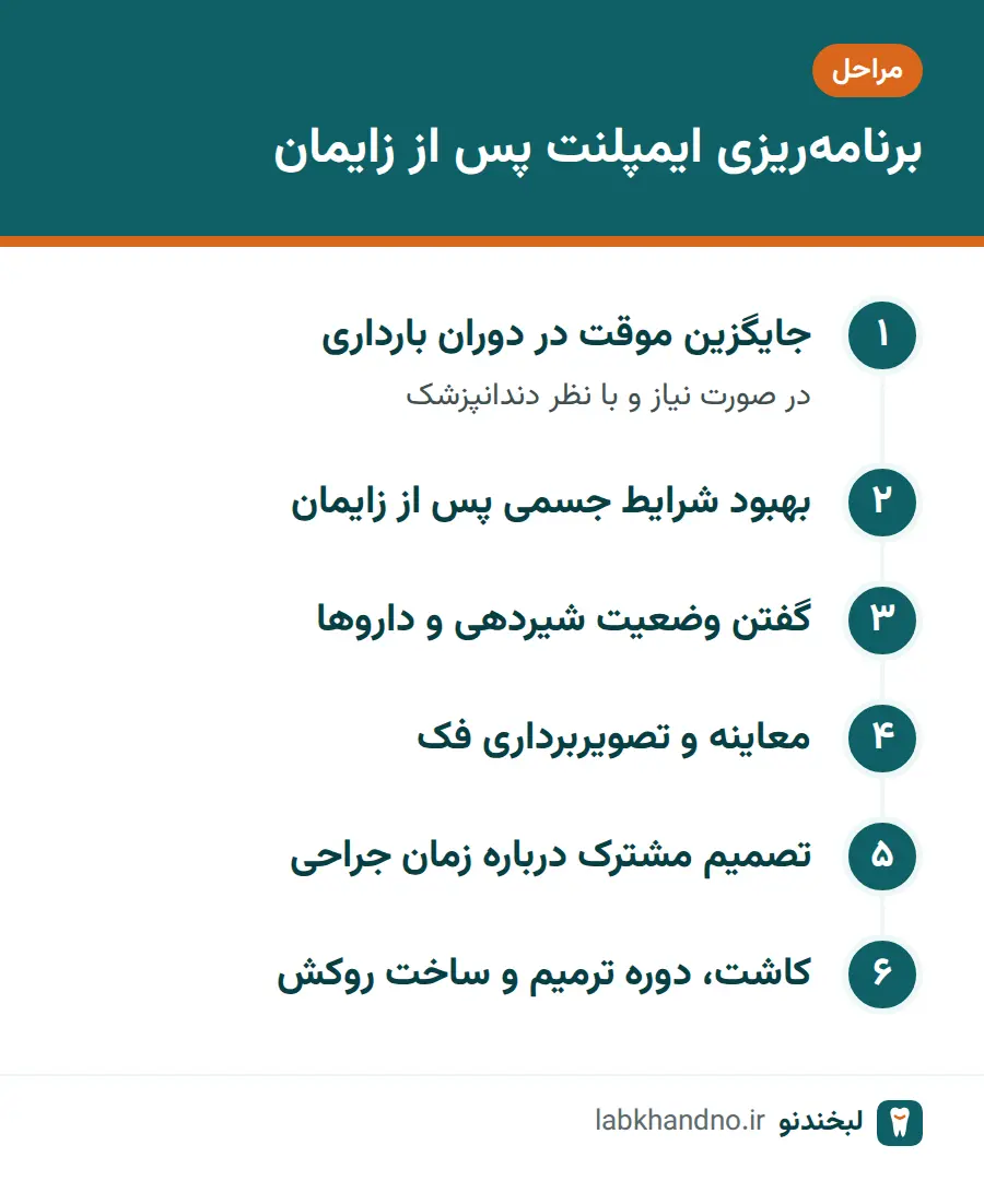 مراحل برنامه‌ریزی ایمپلنت پس از زایمان و در دوران شیردهی