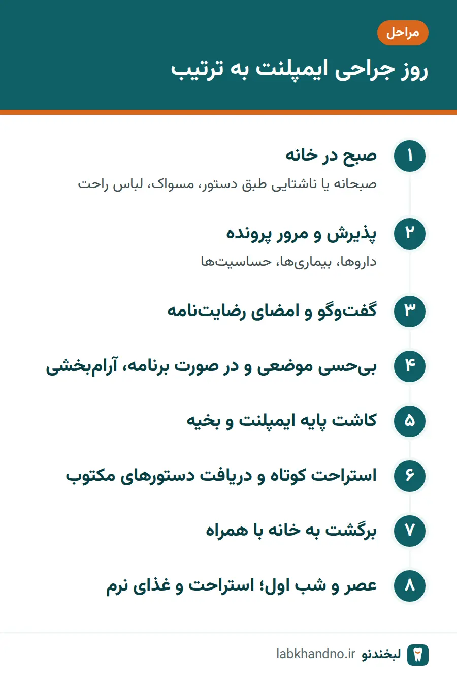 مراحل روز جراحی ایمپلنت از صبح در خانه تا شب اول پس از جراحی