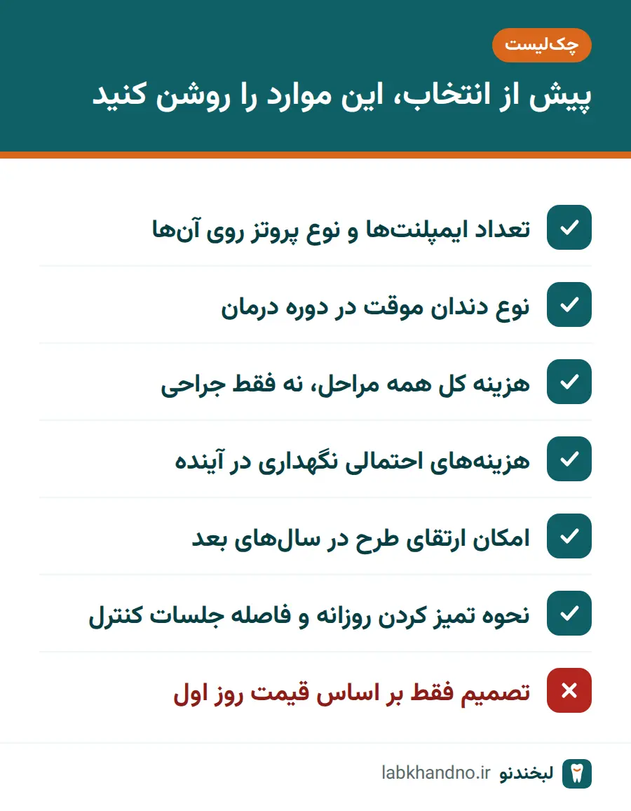 چک‌لیست پرسش‌های مهم پیش از انتخاب ایمپلنت یا دندان مصنوعی