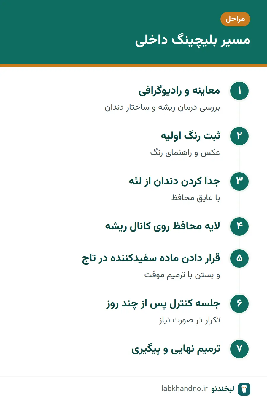 مراحل بلیچینگ داخلی دندان عصبکشیشده از معاینه تا ترمیم نهایی
