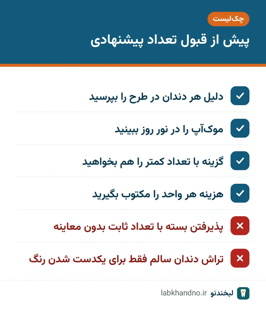 چکلیست کارهای درست و نادرست پیش از پذیرفتن تعداد لمینت پیشنهادی