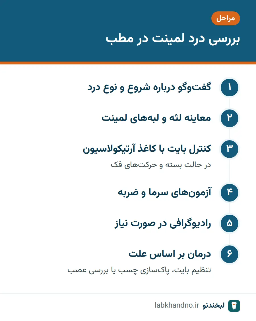 مراحل بررسی درد بعد از لمینت در مطب دندانپزشکی