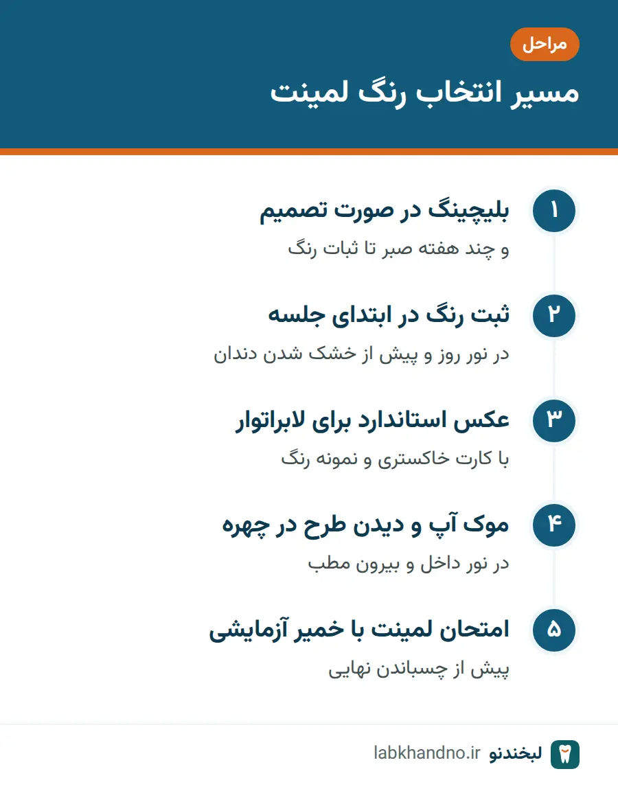 مراحل انتخاب رنگ لمینت از بلیچینگ تا امتحان پیش از چسباندن