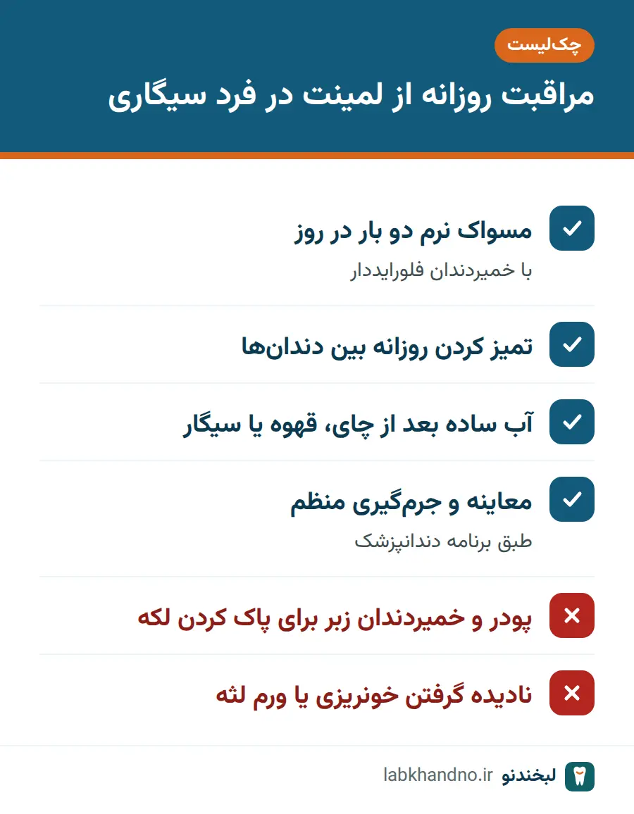 چک‌لیست مراقبت روزانه از لمینت دندان در افراد سیگاری