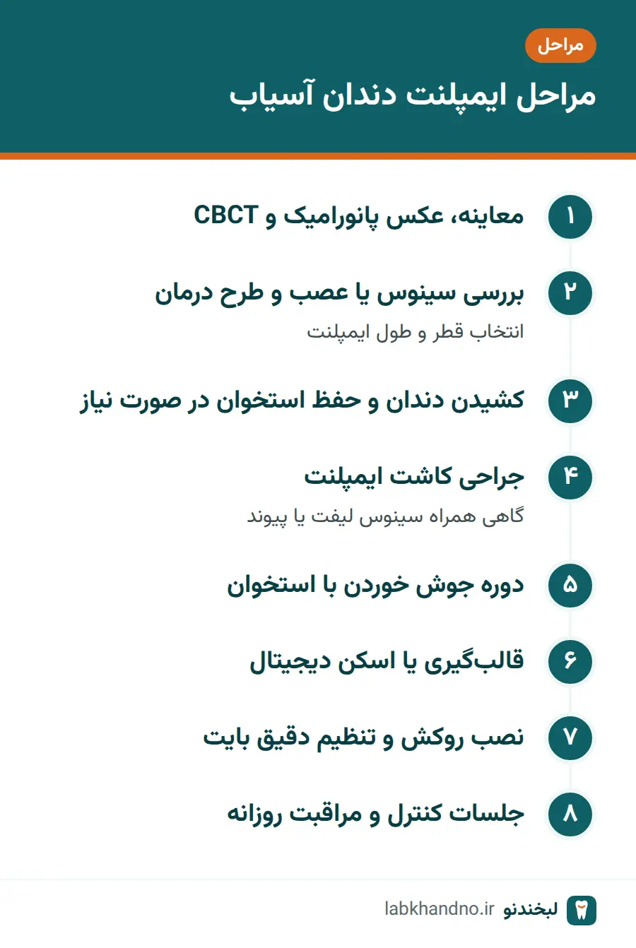 مراحل درمان ایمپلنت دندان آسیاب از معاینه تا نصب روکش و نگهداری