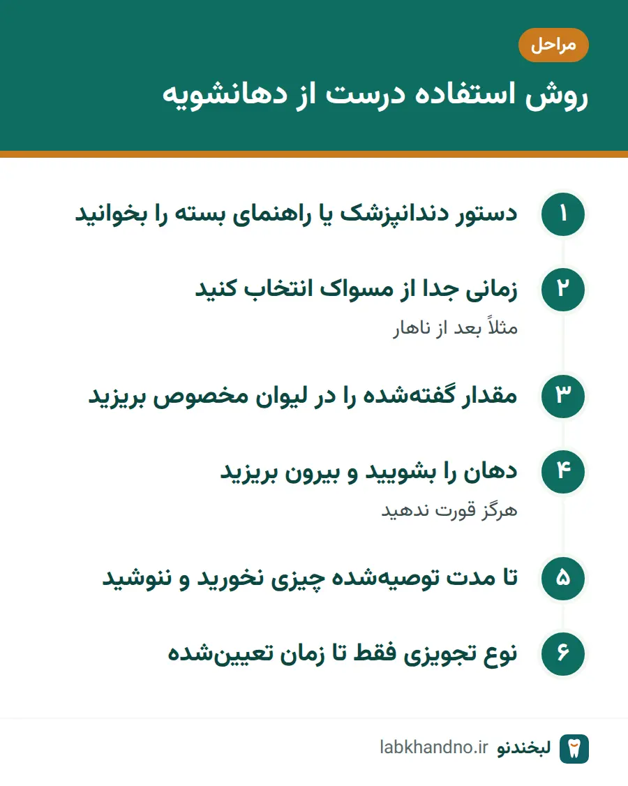 مراحل روش استفاده درست از دهانشویه از خواندن دستور تا پرهیز از خوردن