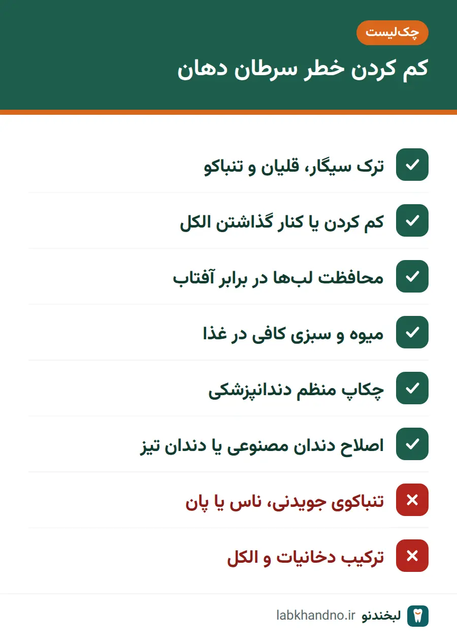 چکلیست کارهایی که خطر سرطان دهان را کم میکنند و عادتهایی که خطر را بیشتر میکنند