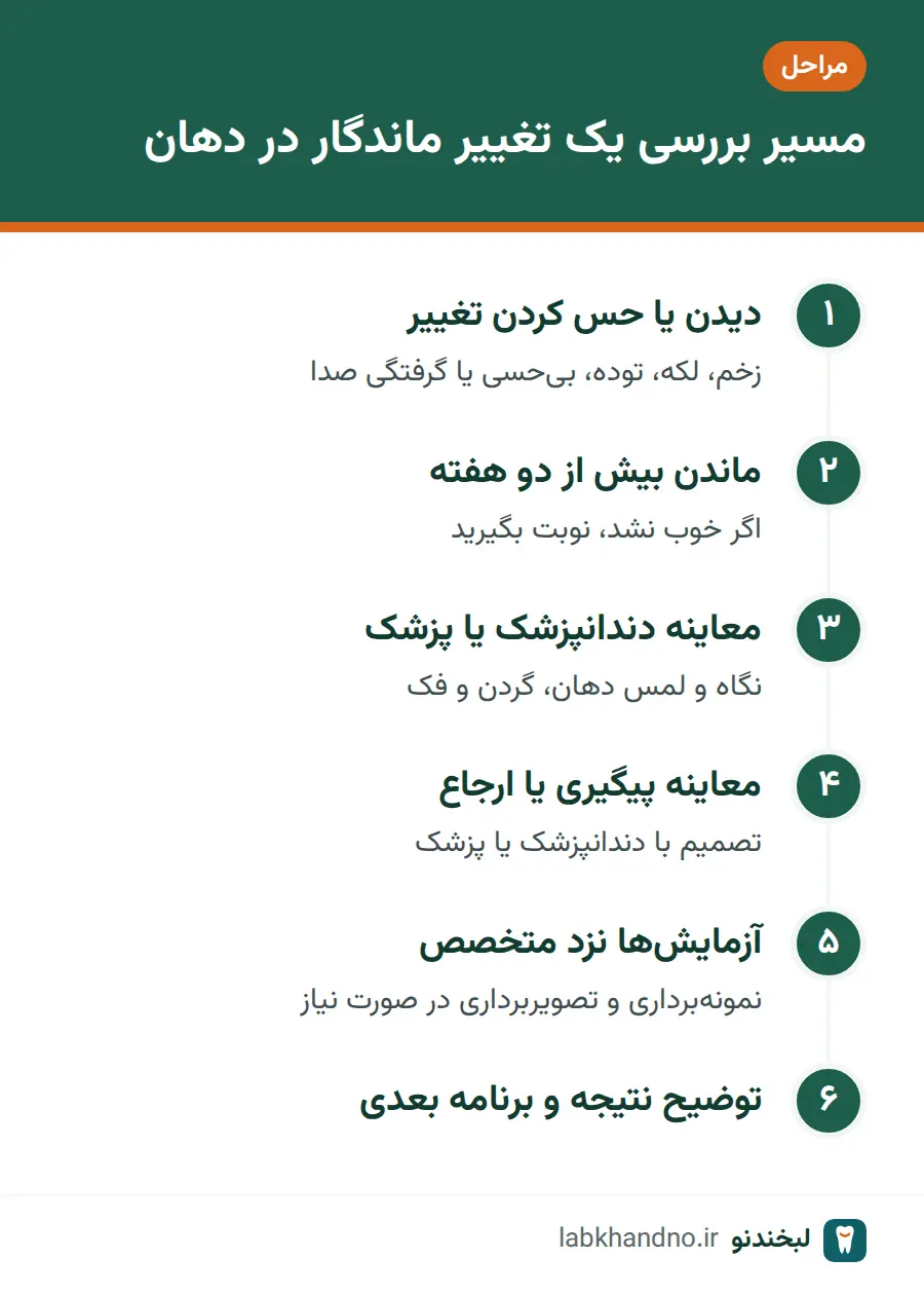 مراحل بررسی زخم یا لکه دهانی که خوب نمیشود، از دیدن تغییر تا نتیجه آزمایش
