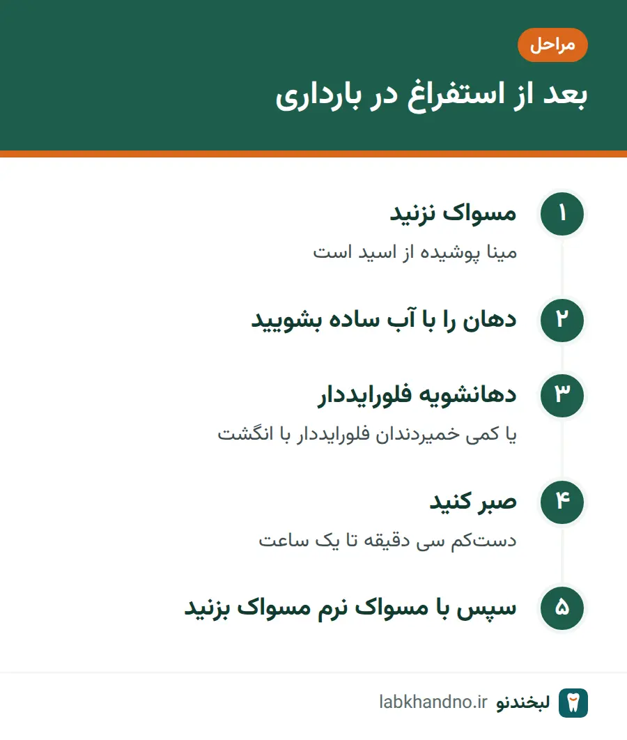 مراحل محافظت از مینای دندان پس از استفراغ و تهوع بارداری