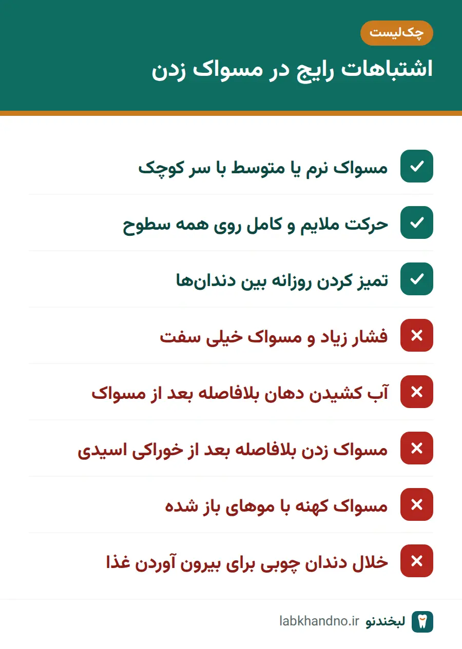 چکلیست کارهای درست و اشتباهات رایج در روش صحیح مسواک زدن