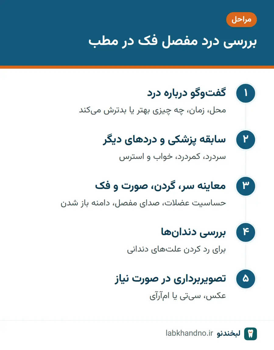 مراحل بررسی درد مفصل فک توسط دندانپزشک یا پزشک