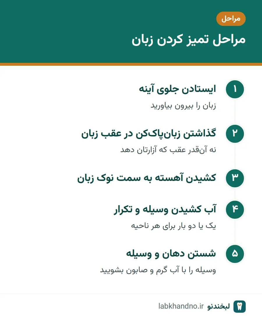 مراحل تمیز کردن زبان با زبانپاککن از عقب به جلو