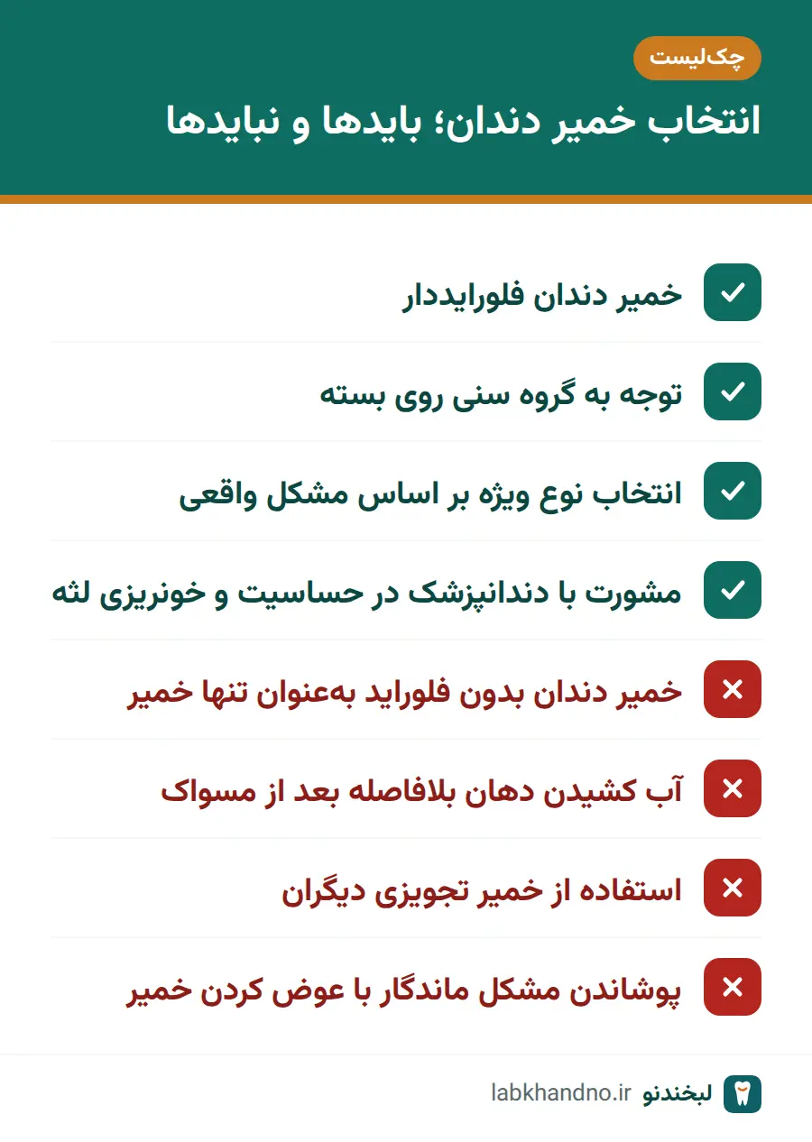 چک‌لیست بایدها و نبایدهای انتخاب خمیر دندان و استفاده از آن